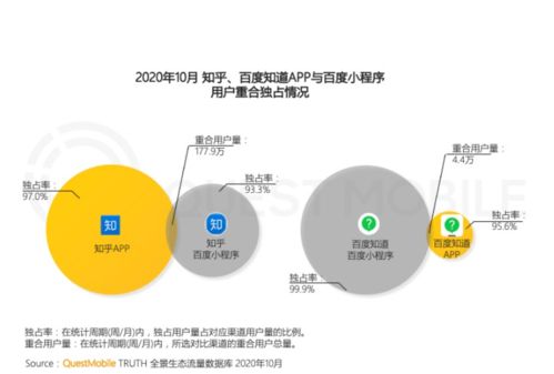 移動生態(tài)服務(wù)化戰(zhàn)略 用商一體的數(shù)字文創(chuàng)內(nèi)容應(yīng)用新范式