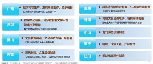 連續(xù)22年領(lǐng)跑全國，廣東文化產(chǎn)業(yè)營收突破2.1萬億元背后的秘密——數(shù)字文化創(chuàng)意內(nèi)容應(yīng)用服務(wù)的崛起