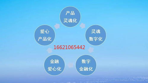 服務(wù)產(chǎn)品化 助力中小商企打開增長新空間與數(shù)字文化創(chuàng)意內(nèi)容應(yīng)用服務(wù)