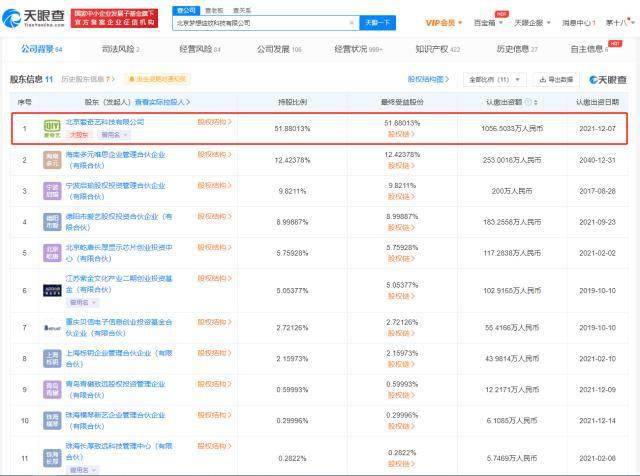 【深度分析】北京夢想綻放科技多項工商變更 數字文化創意賽道迎戰略調整